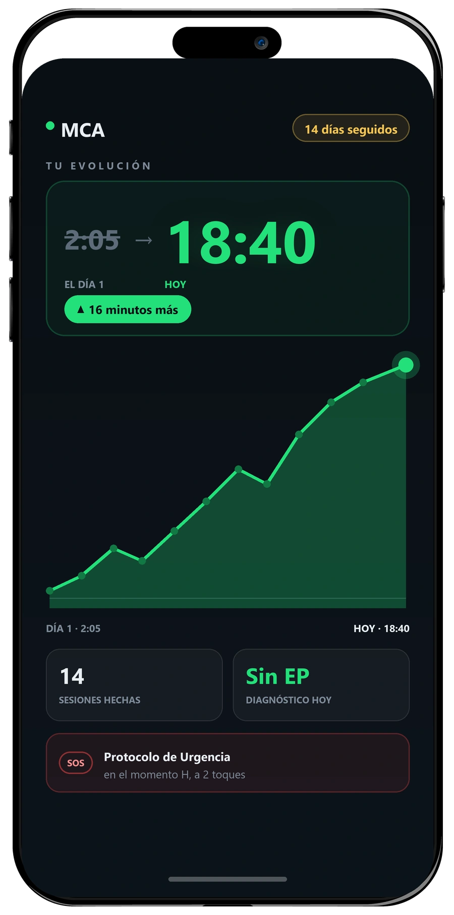 Pantalla de aplicación MCA con historial de sesiones y gráfico de evolución.